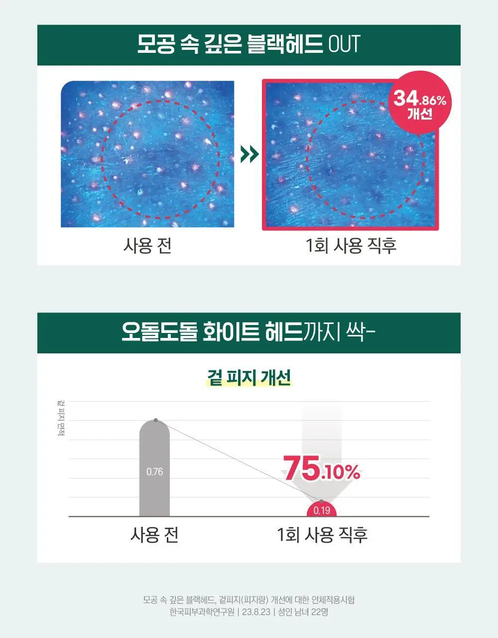 [블랙헤드/피지모공] 라운드랩 소나무 진정 시카 바이오셀룰로오스 코팩 5매 상세페이지 7